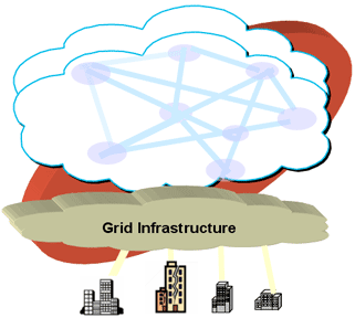 image of cloud grid infrastructure