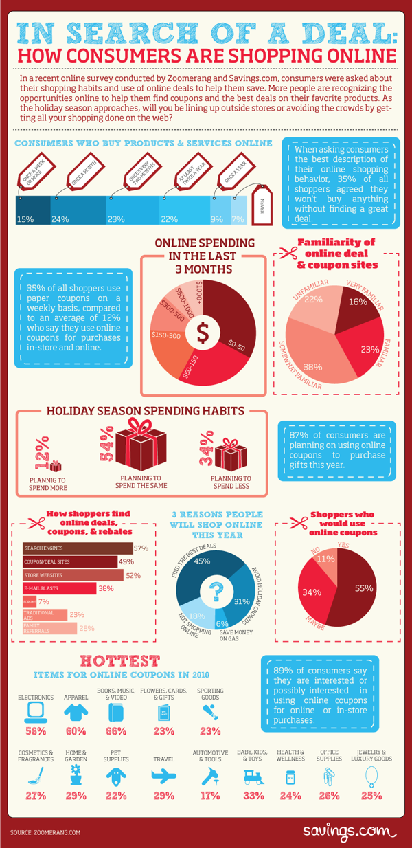 how-consumers-buy-online-survey-ecommerce-9489145